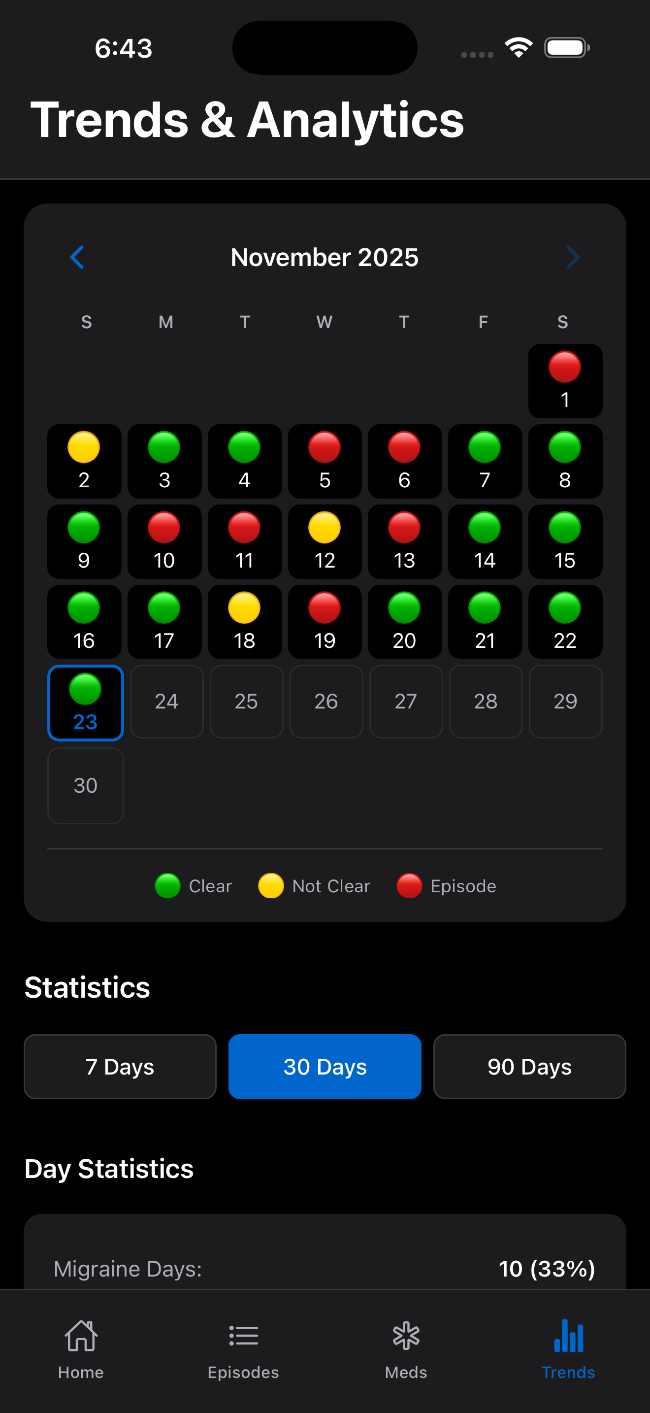 MigraLog trends calendar showing pain-free days and migraine episodes